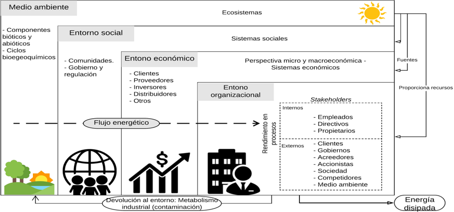 Relacionamiento entre sistemas