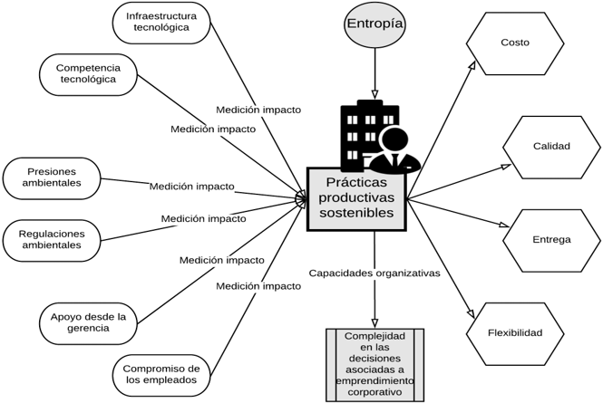 Ejemplo de marco de referencia para impulsar prcticas productivas sostenibles