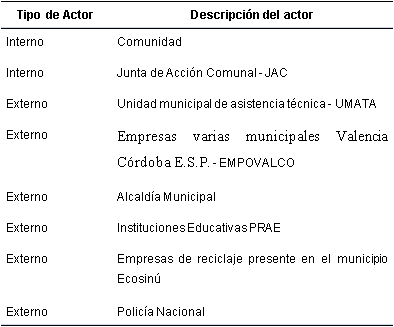 Actores principales identificados por la comunidad claves para la transformacin del conflicto socioambiental