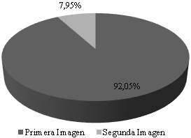 Representacin del medioambiente