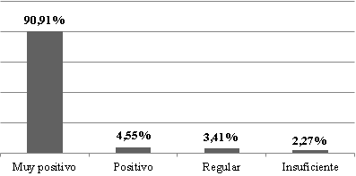 Valoracin del programa por parte del alumnado
