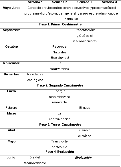Fases del proyecto educativo