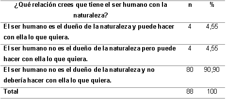 Relacin ser humanonaturaleza