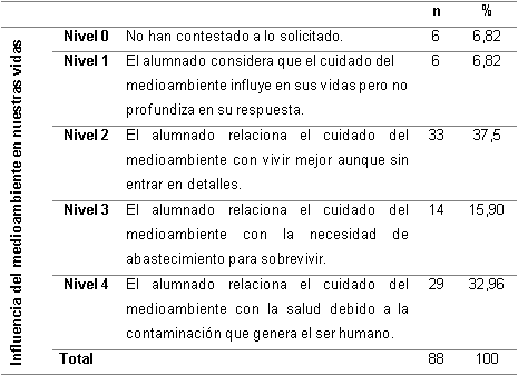 Influencia del medioambiente en nuestras vidas