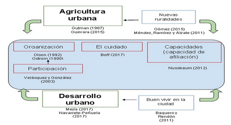 Esquema de referentes tericos del estudio
