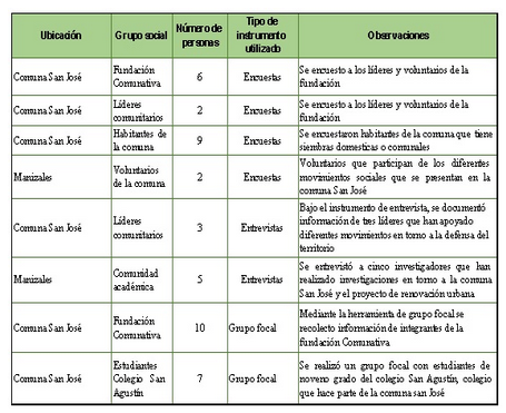Poblacin participante.