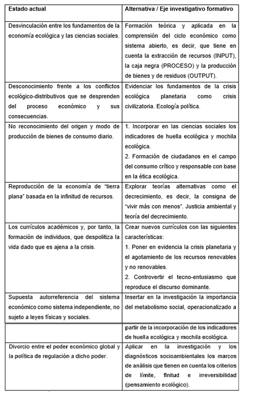 Estado actual y propuestas para una econom�a ecol�gica desde las ciencias sociales
