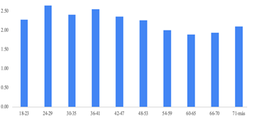 Percepciones de los vecinos sobre servicios p�blicos-ambientales y su priorizaci�n econ�mica sobre el medio ambiente (en escala de menor 0 a mayor 5).