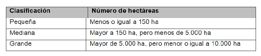 Clasificaci�n de la miner�a por tama�o