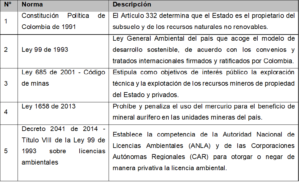 Legislaci�n Minero Ambiental