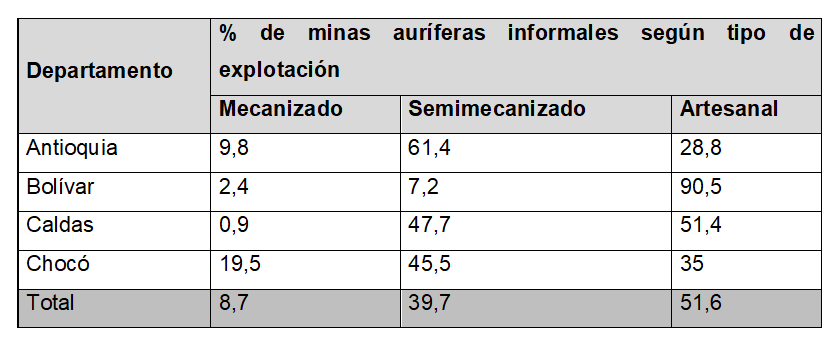 Tecnificaci�n de la peque�a miner�a de oro en Colombia