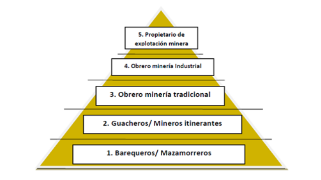 Tipologas del sector minero “tradicional”. Marmato, Caldas.