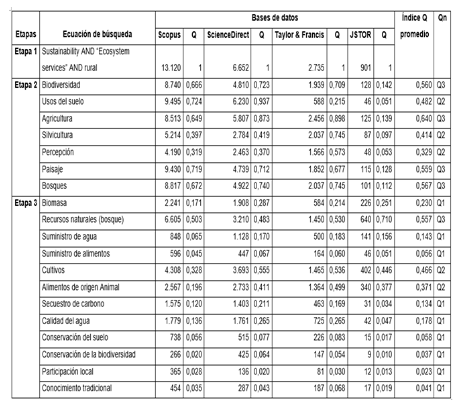 Listado de hallazgos en publicaciones cientficas para cada palabra clave o temtica