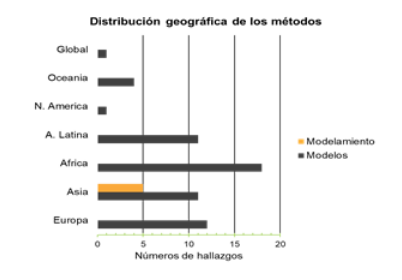 Distribucin geogrfica de los modelos identificados.
