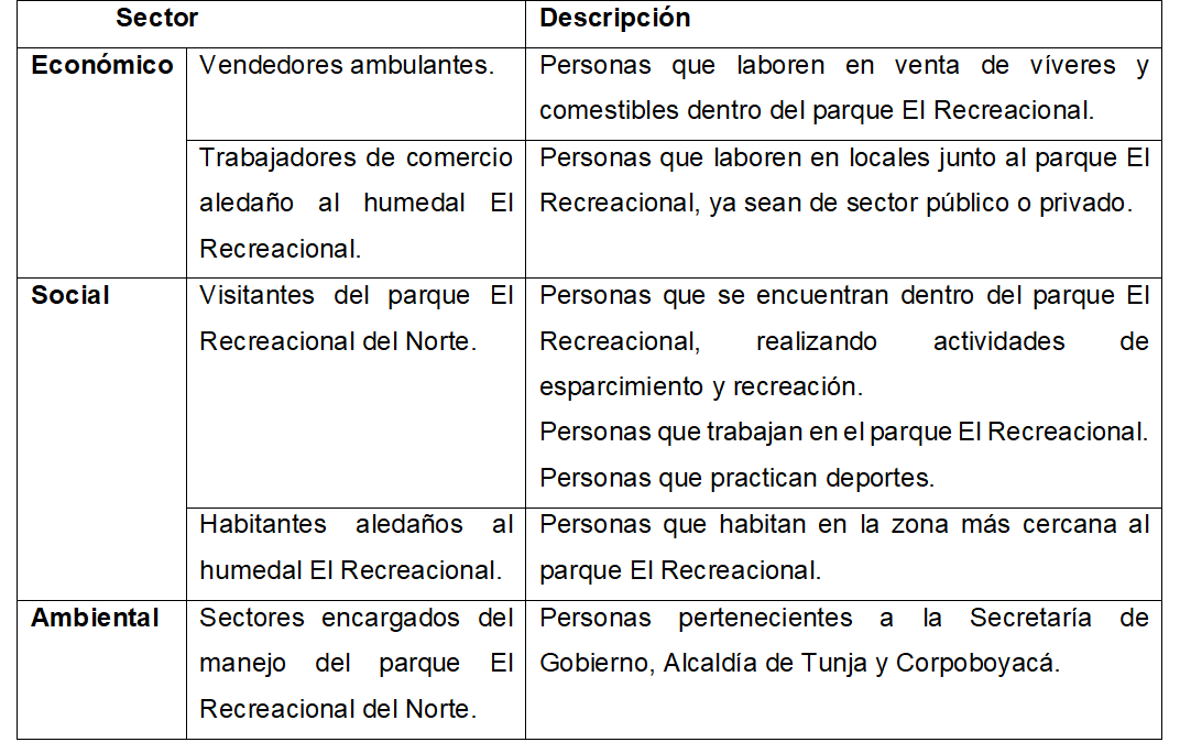 Actores sociales identificados