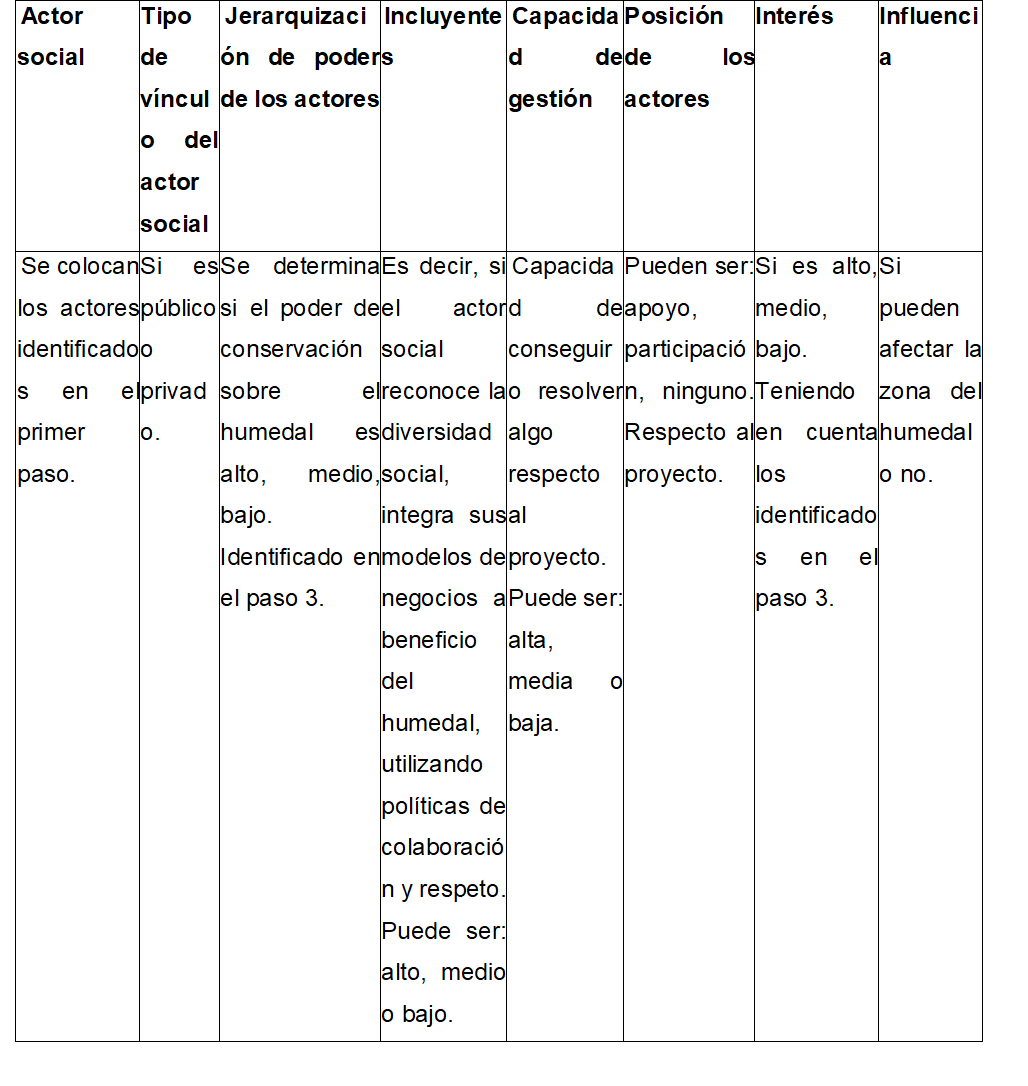 Caractersticas y atributos de actores sociales