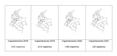 Nmero de capacitaciones anuales.