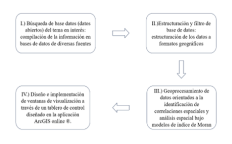 Metodologa de la investigacin.