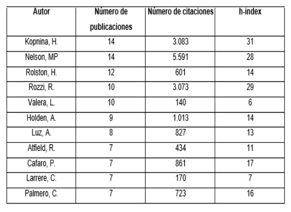 Anlisis de autores