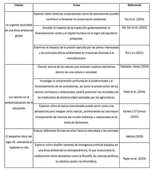 Agenda para futuros estudios