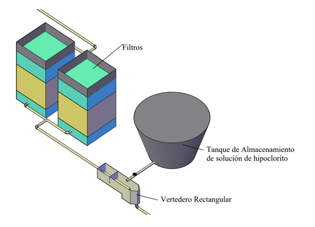 Redise�o de la planta