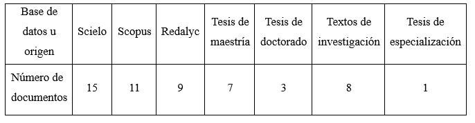 Fuentes que aportaron informaci�n