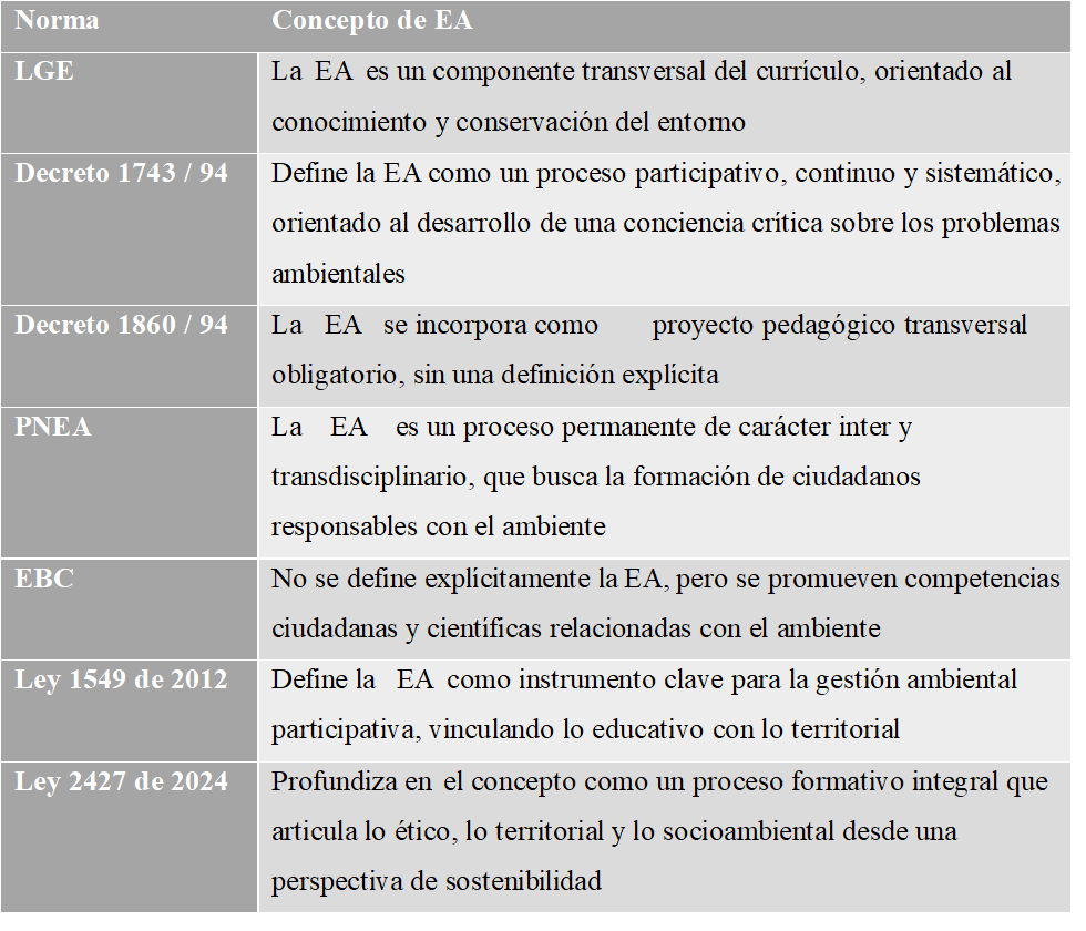 Concepto de educaci�n ambiental