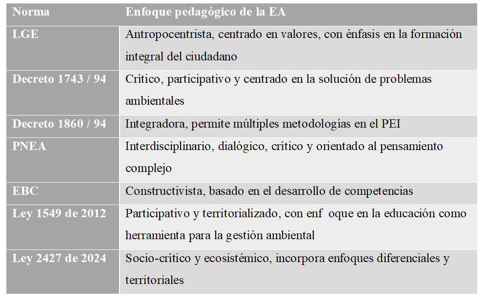 Enfoque pedag�gico de la educaci�n ambiental