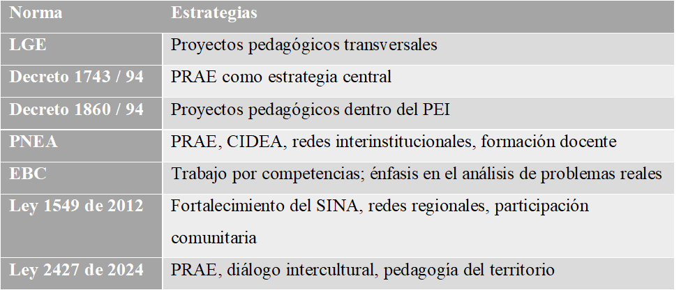 Estrategias para llevar a cabo la educaci�n ambiental