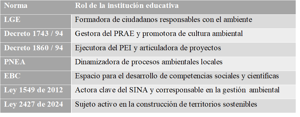 Rol de la instituci�n educativa