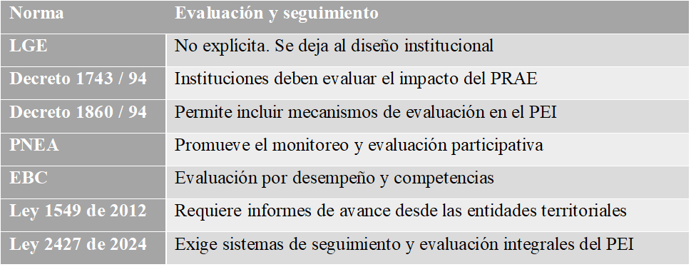 Evaluaci�n y seguimiento