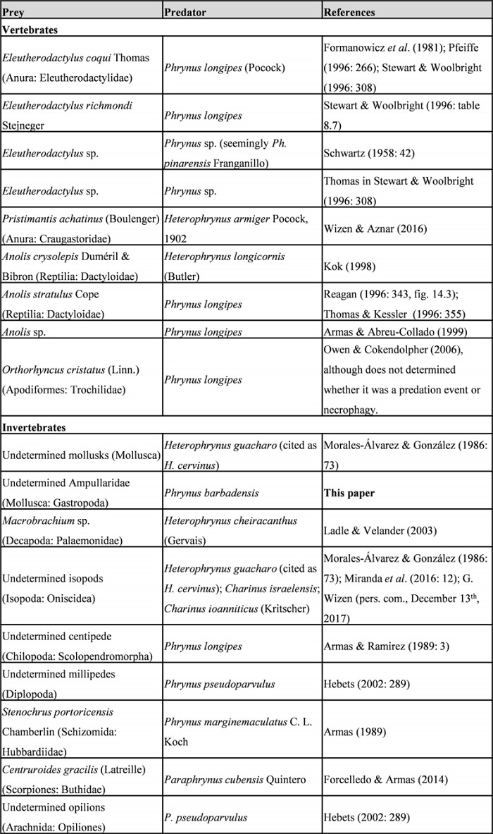 Known preys
of the amblypygids