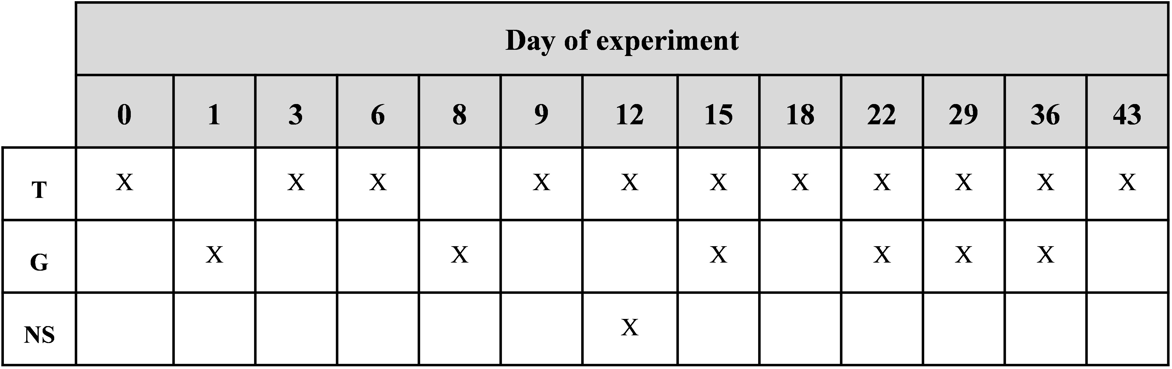 Effect Of Gibberellic Acid On The Queen Cell Production And Queen Performance In Colonies Of Apis Mellifera L Hymenoptera Apidae