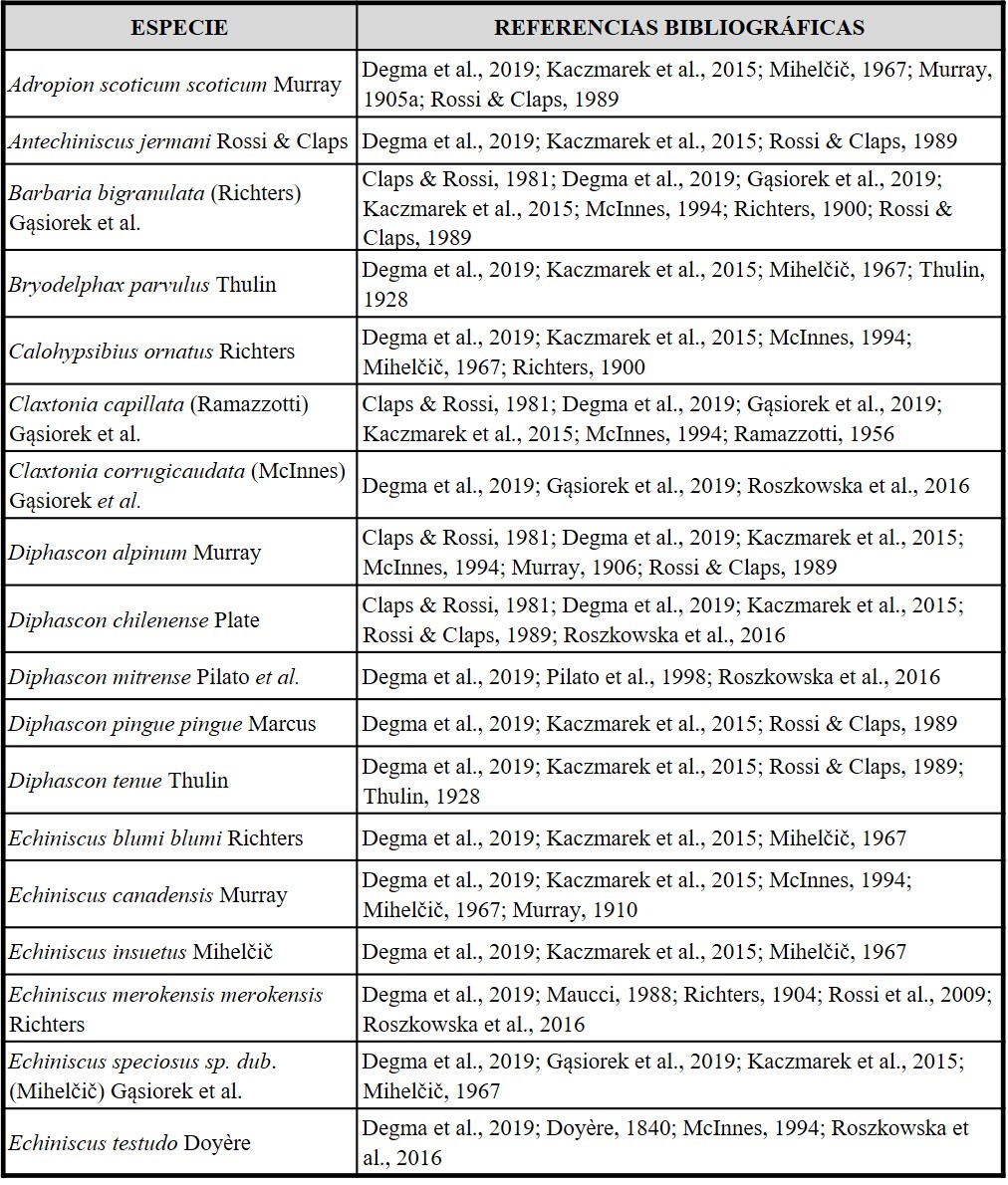 Tabla I: Especies de tardígrados mencionadas en las claves y autores que las registraron dentro del Parque Nacional Nahuel Huapi y sus alrededores. Referencias ordenadas alfabéticamente