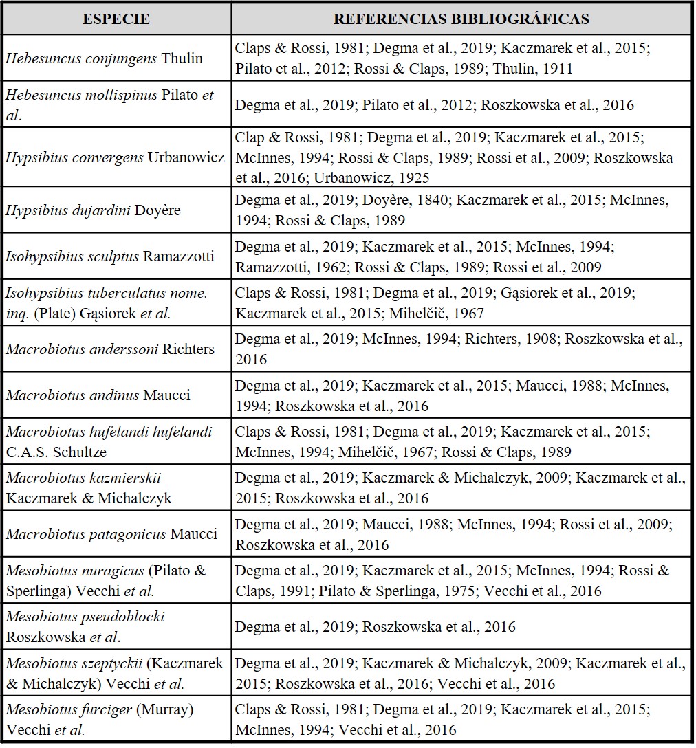 Tabla I (cont.): Especies de tardígrados mencionadas en las claves y autores que las registraron dentro del Parque Nacional Nahuel Huapi y sus alrededores. Referencias ordenadas alfabéticamente