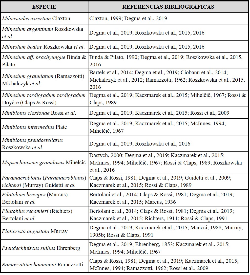 Tabla I (cont.): Especies de tardígrados mencionadas en las claves y autores que las registraron dentro del Parque Nacional Nahuel Huapi y sus alrededores. Referencias ordenadas alfabéticamente