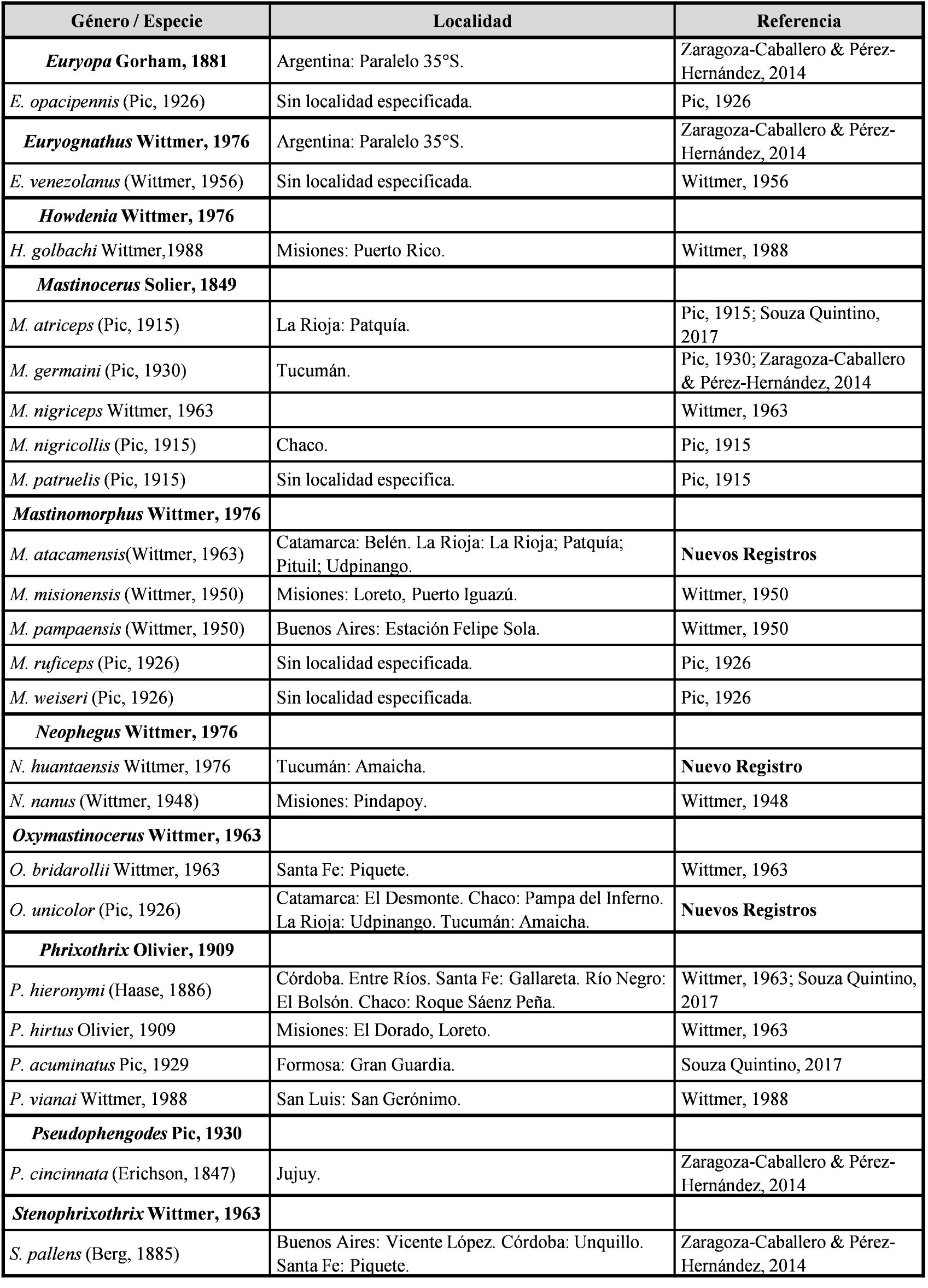 Tabla I. G&eacute;neros y especies de Phengodidae, localidades donde fueron colectadas y sus referencias.