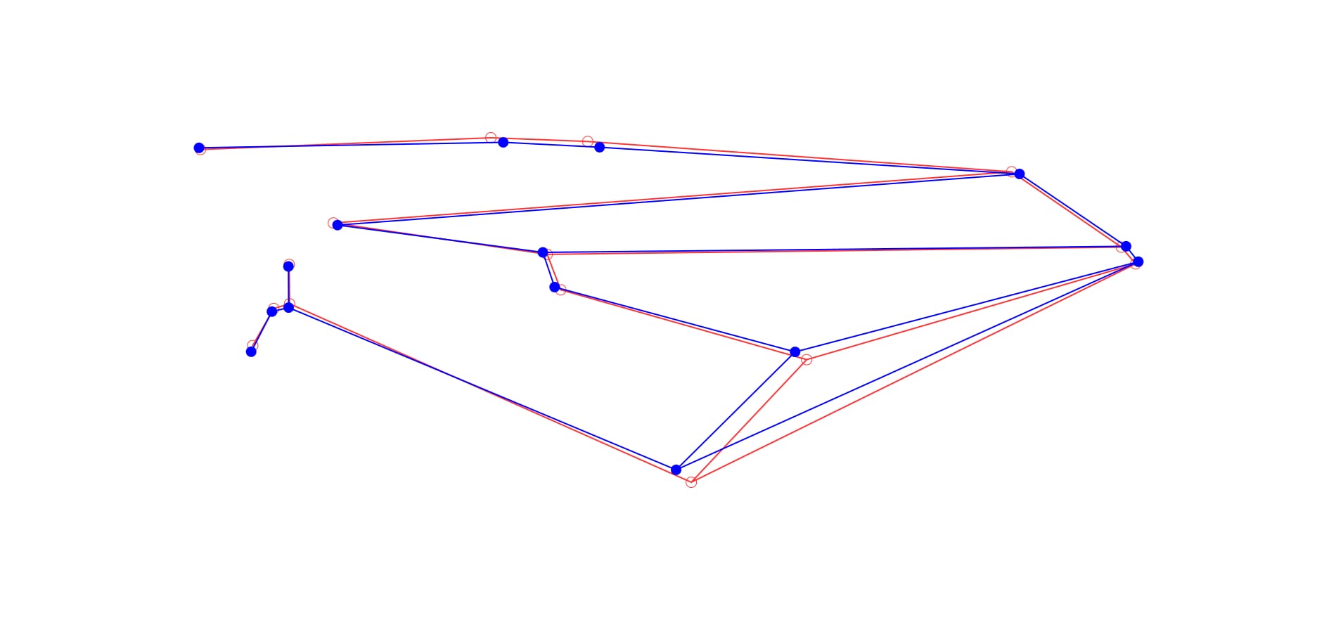 Fig. 4. Diferencias del promedio de la conformaci&oacute;n alar entre machos (color azul) y hembras (color rojo).