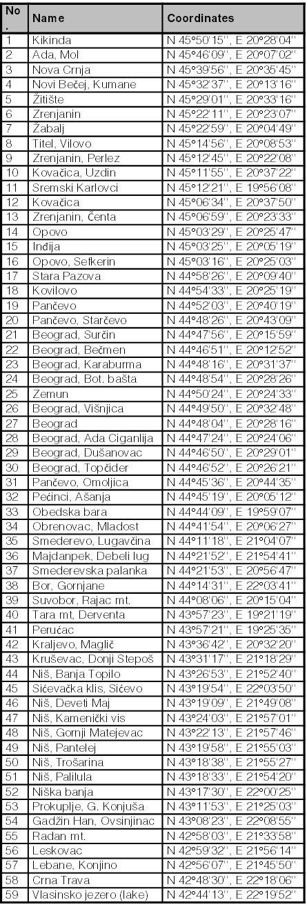 Table I. Location data on the investigated localities