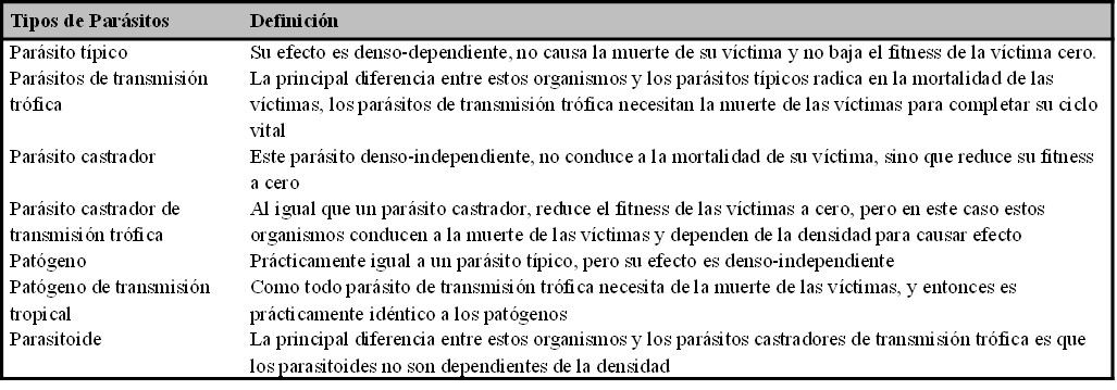 Distintos tipos de parsitos acorde a lo revisado por Lafferty y Kuris (2002).
