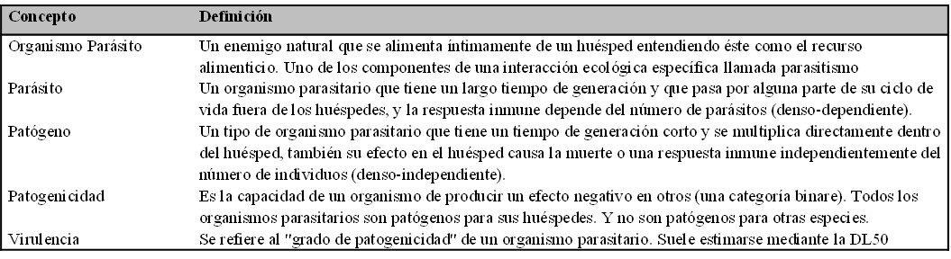 Diferentes definiciones propuestas para terminologa en parasitologa