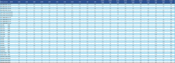 Matriz de datos con 21 variables informativas de 32 ejemplares machos utilizados en el análisis morfométrico