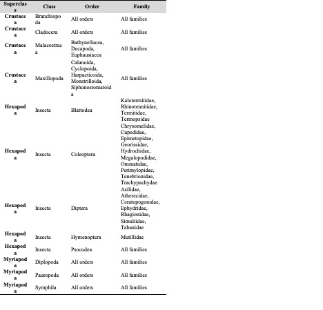 Taxa Included in BBA Volume 1 (1998) but Not in Subsequent Volumes.