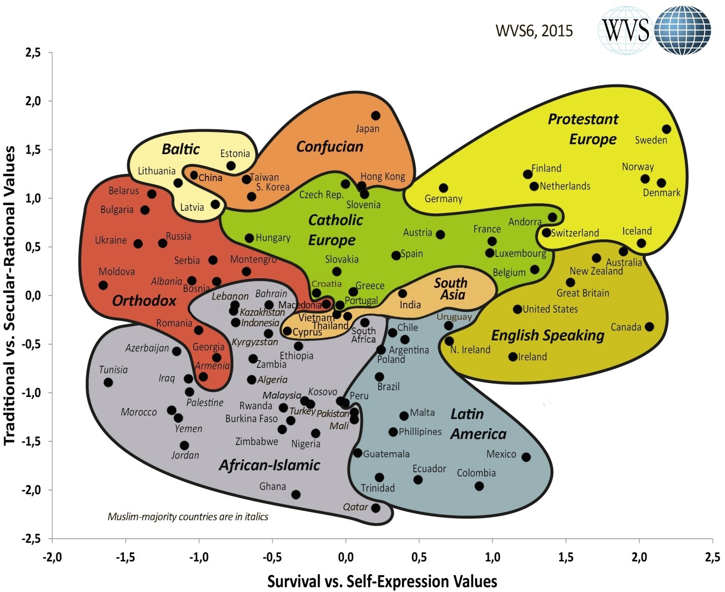Niveau de modernisation des pays selon leur positionnement dans
le graphique bidimensionnel de Inglehart (2015).