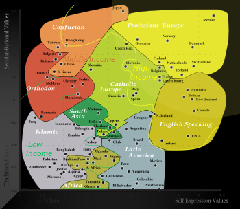 Niveau de modernisation des pays selon
leur positionnement dans le graphique bidimensionnel de Inglehart (2015).