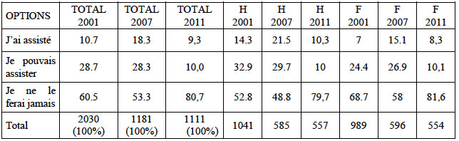Assistance aux manifestions l&eacute;gales.
