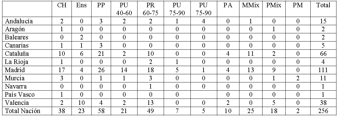 Barrios vulnerables por extranjer&iacute;a en comunidades aut&oacute;nomas por formas de
crecimiento, seg&uacute;n el padr&oacute;n de 2006