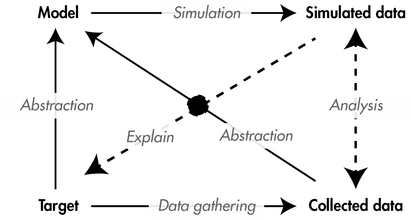 EXPLORING THE USE OF AGENTBASED MODELING (ABM) IN MIXED METHODS RESEARCH