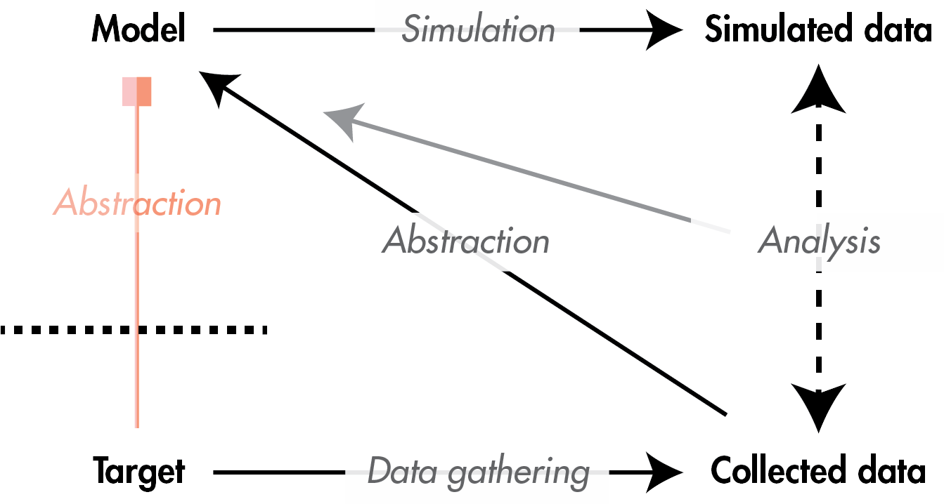 EXPLORING THE USE OF AGENTBASED MODELING (ABM) IN MIXED METHODS RESEARCH