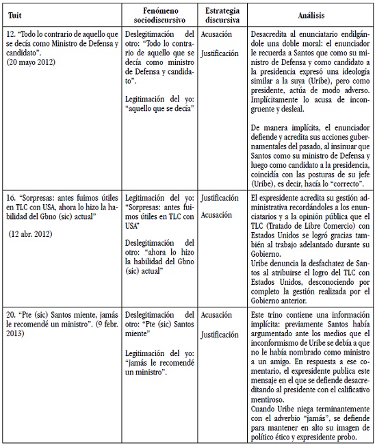 Legitimaci&oacute;n y deslegitimaci&oacute;n en los tuits de Uribe2